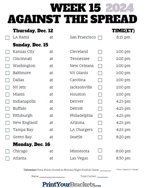 nfl lines week 15